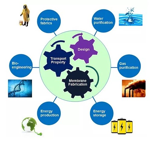 Research diagram image